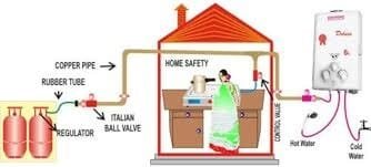 Gas Geyser shop near me